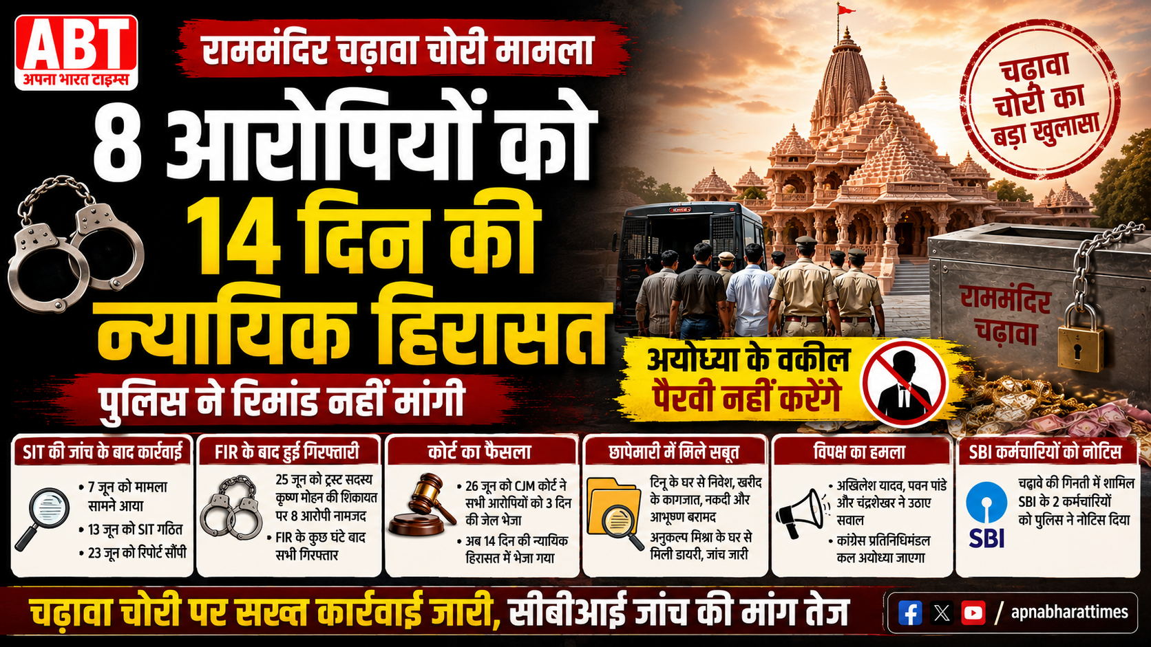 ram-mandir-donation-theft-case-update